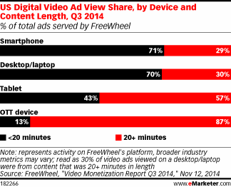 digital-video-view-share