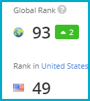 Quora popularity 93rd most used website worldwide DOM blog