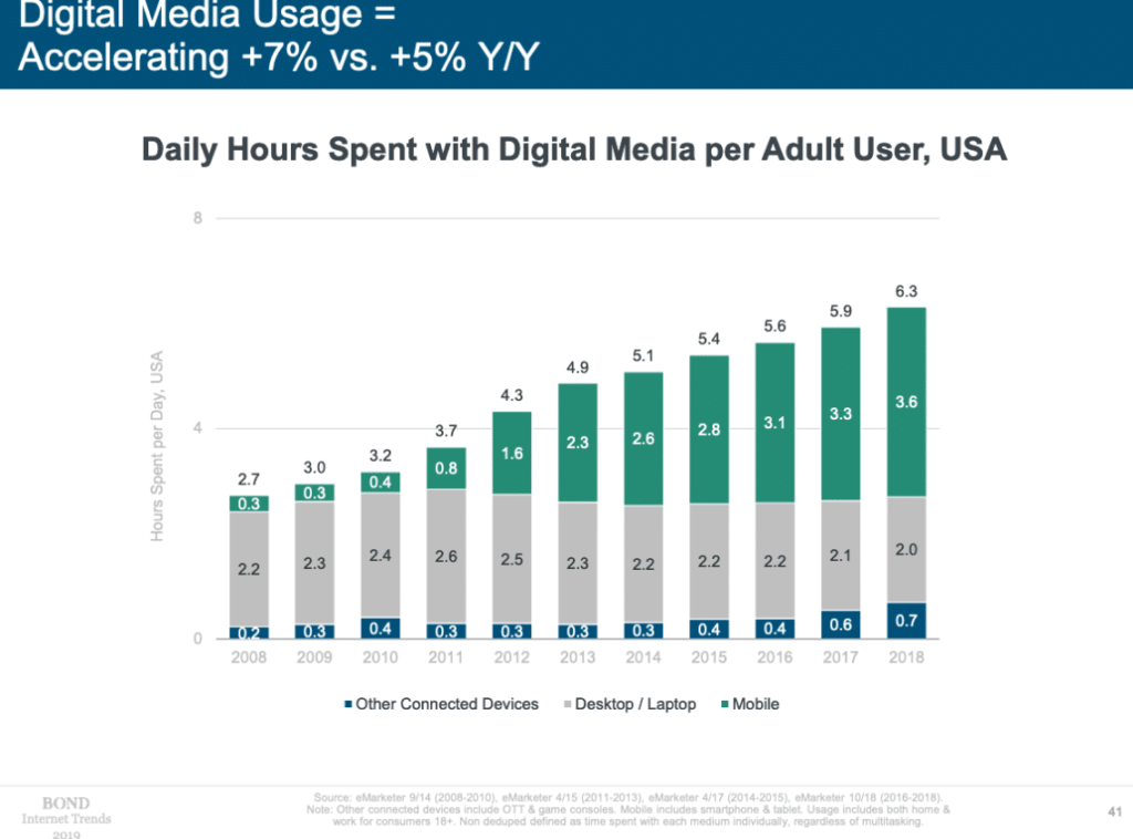 digital device usage stats 2019