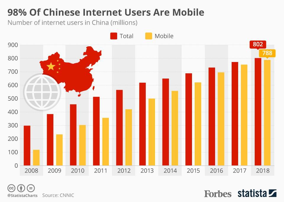 china mobile users