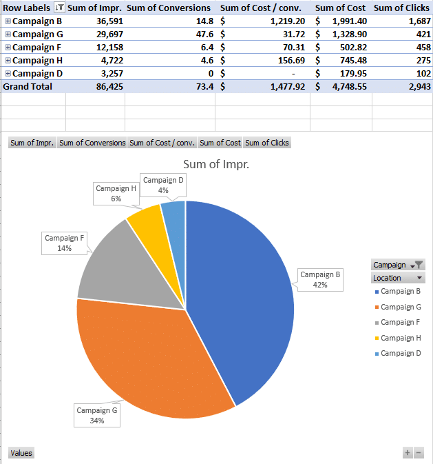 k_Using_pie_charts_to_analyze_PPC_performance