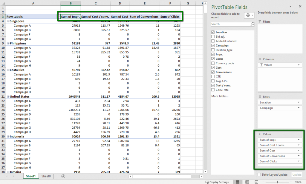 p_After_sorting_column_headings_-_Pivot_Table_PPC_Blog