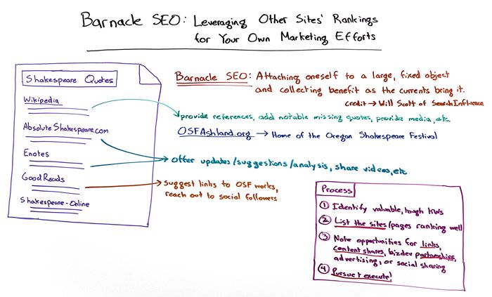 Whiteboard Friday Barnacle SEO - Barnacle SEO is a great strategy for addiction treatment marketing