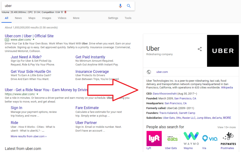 Knowledge Graph Results DOM