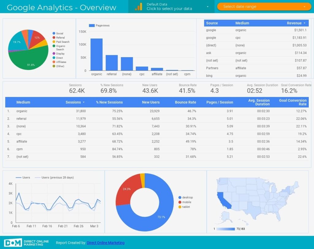 Google Data Studio Templates Analytics Overview