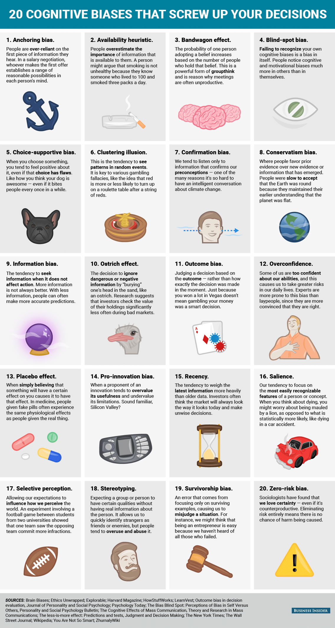 A graphic about cognitive biases from Business Insider