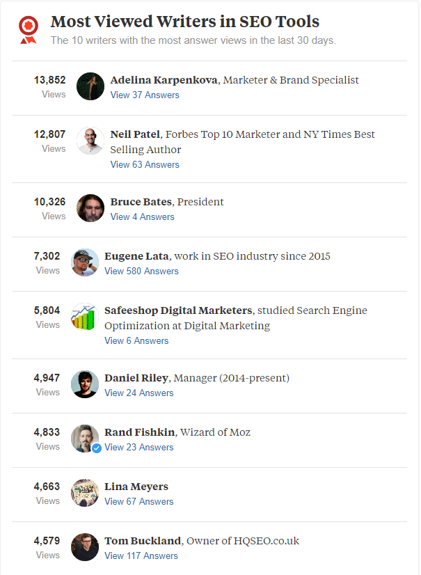 quora most viewed writers list