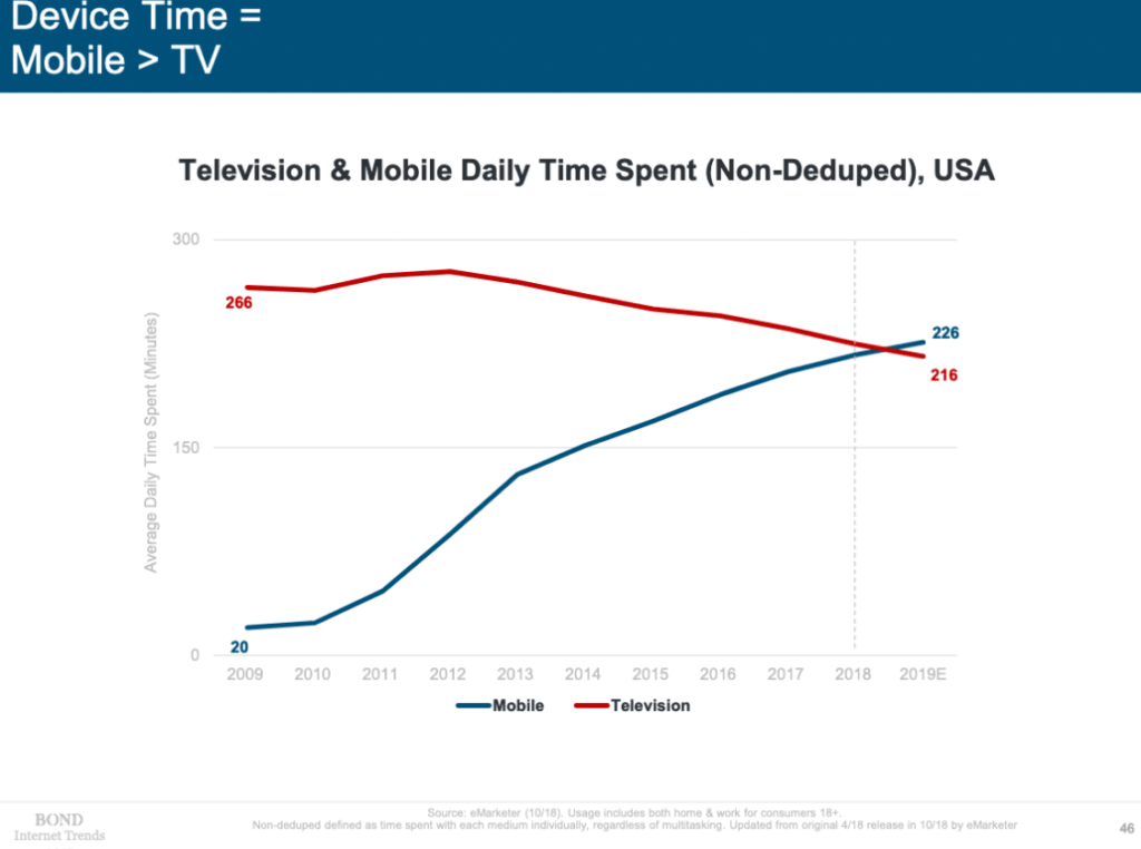 mobile vs tv stats 2019