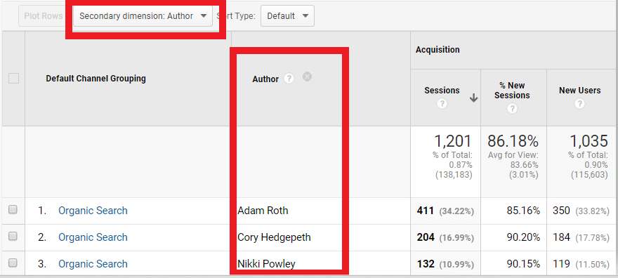 Author analytics using a custom dimension in Google Analytics with default channel grouping