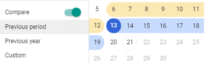 Comparison to previous week in Google Ads interface