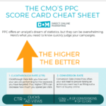 ppc infographic preview
