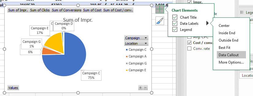 c_Using_pie_charts_to_analyze_PPC_performance