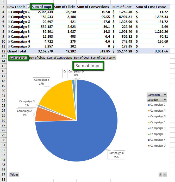 d_Using_pie_charts_to_analyze_PPC_performance