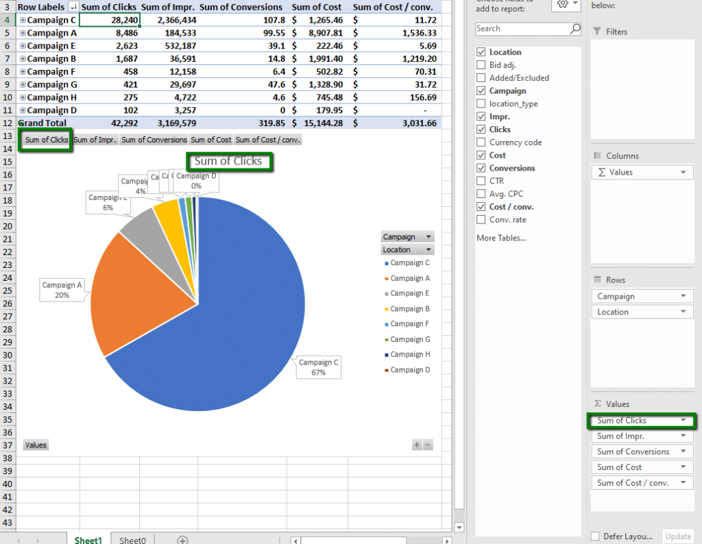 e_Using_pie_charts_to_analyze_PPC_performance