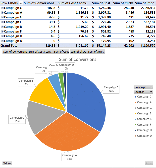 h_Using_pie_charts_to_analyze_PPC_performance