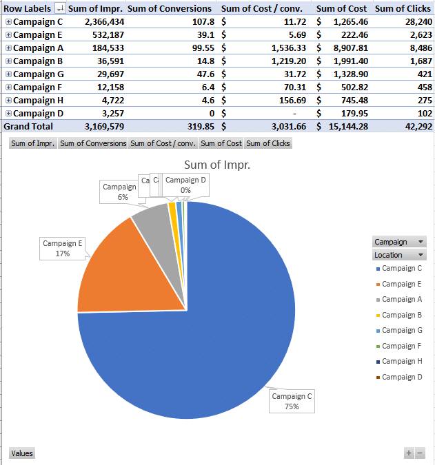 i_Using_pie_charts_to_analyze_PPC_performance