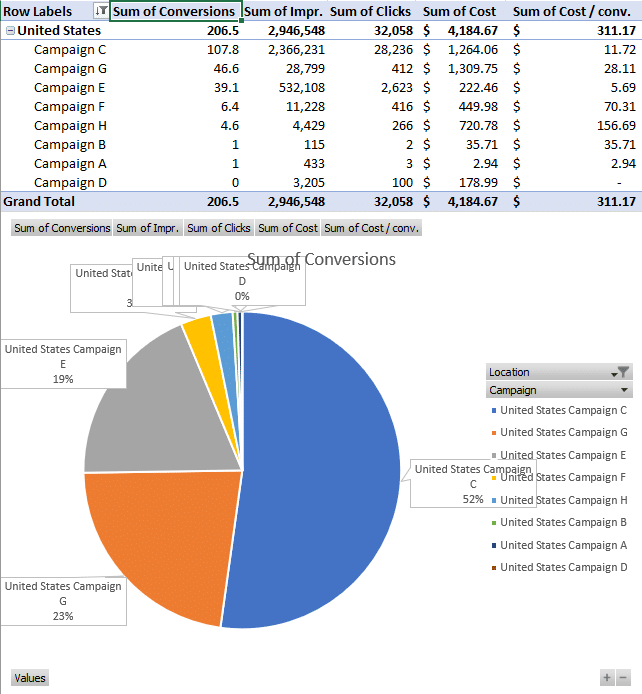 q_Using_pie_charts_to_analyze_PPC_performance