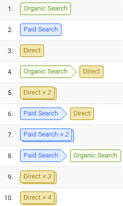 d Assisted Conversions in Google Analytics