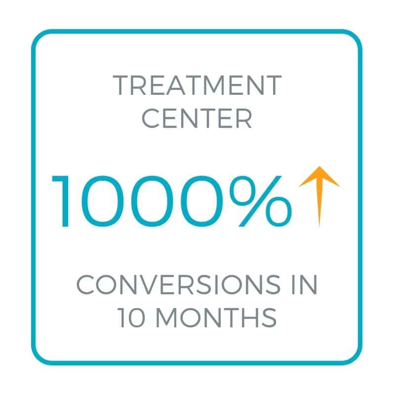 Treatment Center Conversions Results