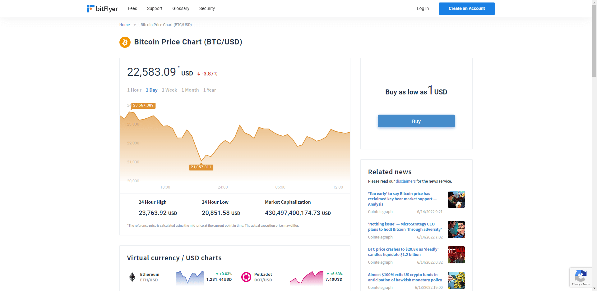 bitFlyer chart page for crypto seo