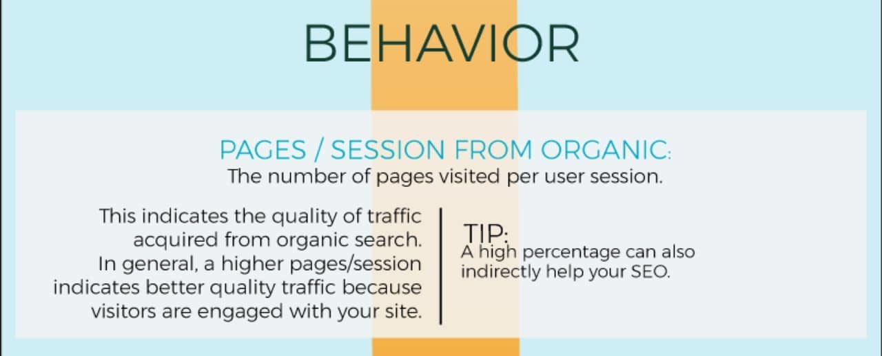 behavior - pages and sessions from organic