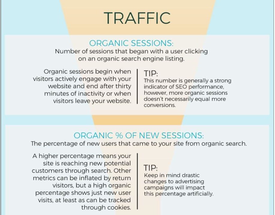 seo cheat sheet - traffic - organic sessions - percent of new sessions