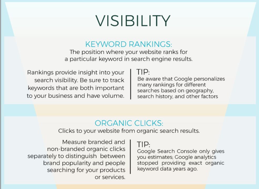 seo cheat sheet - visibility - keyword rankings and organic clicks
