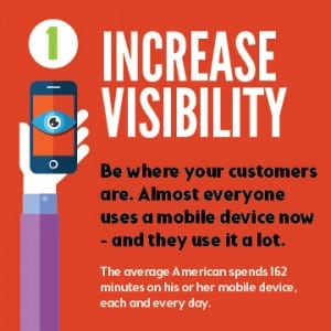 mobile apps increase visibility