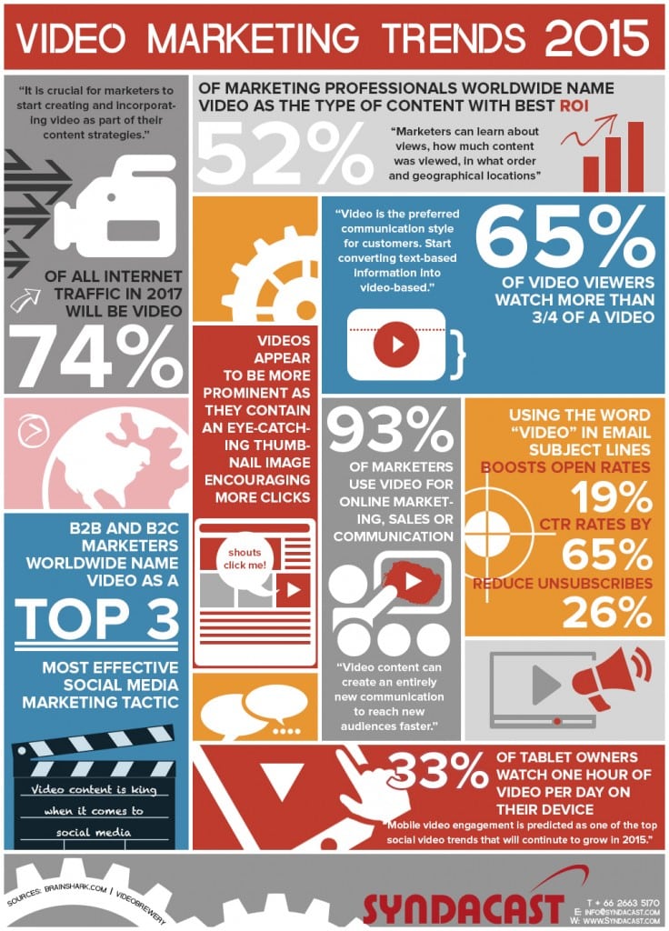 Video marketing in 2015