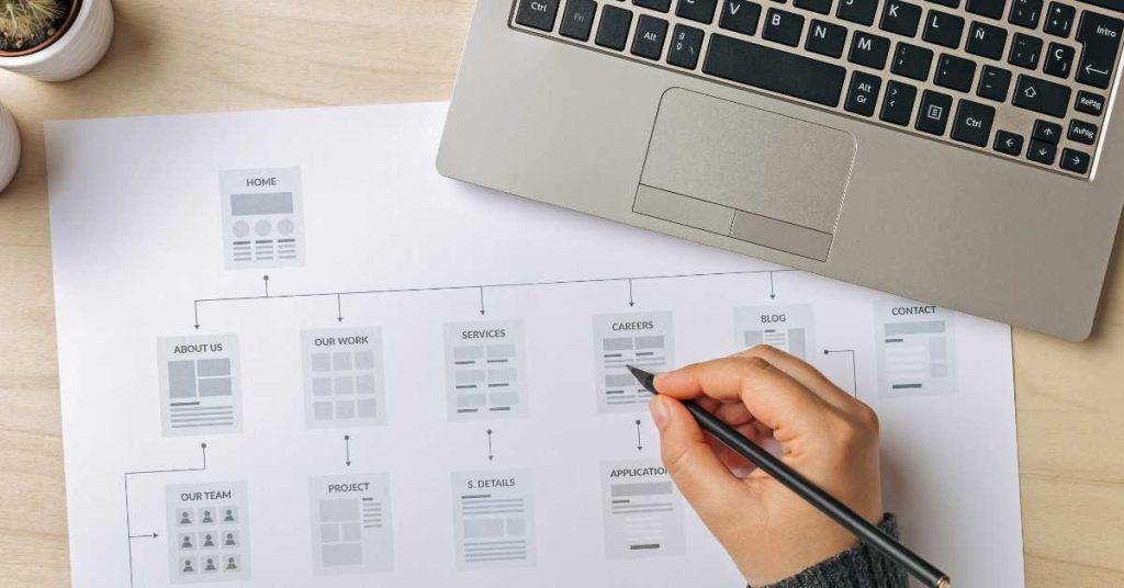 A Step-By-Step Process for Your New Website Design Project - DOM