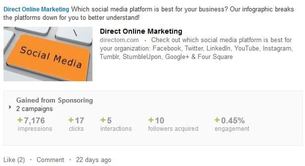 LinkedIn Sponsored Updates