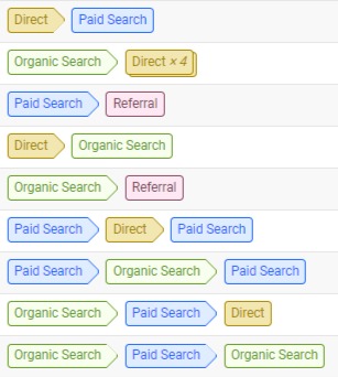 Google Analytics top conversion paths