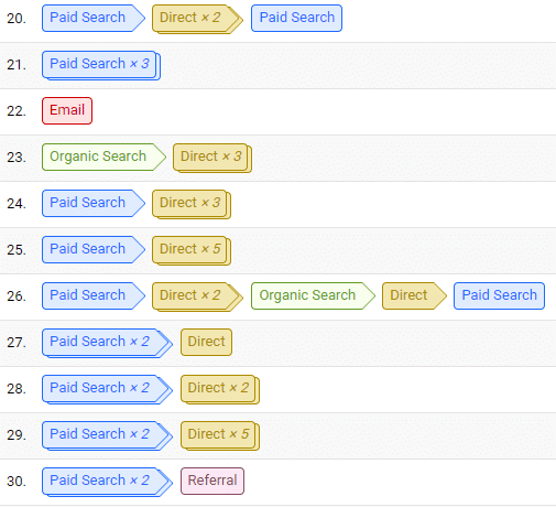 e Assisted Conversions in Google Analytics