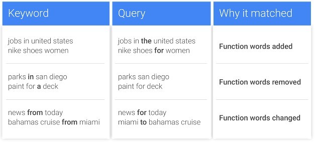 function words update